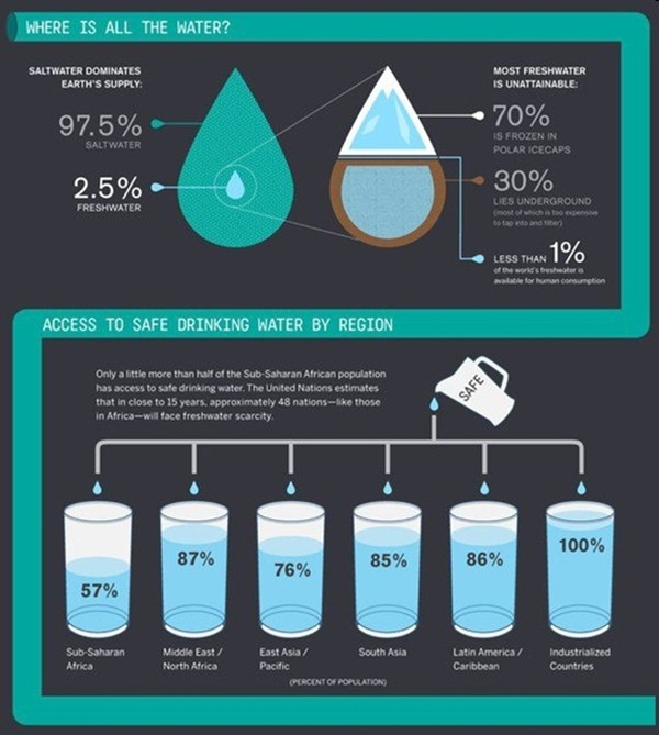 Save-the-water-global-safe-water-stats.jpg